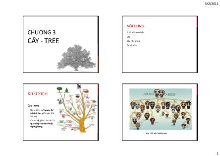 Bài giảng Cấu trúc dữ liệu và thuật toán - Phần 1: Giới thiệu về thuật toán - Chương 3: Cây - Nguyễn Duy Hiệp