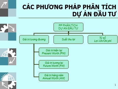Bài giảng Quản lý doanh nghiệp - Chương 4: Các phương pháp phân tích dự án đầu tư