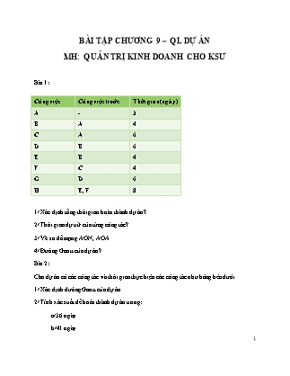 Bài tập Quản trị kinh doanh cho kĩ sư - Chương 9, Phần 1: Quản lí dự án