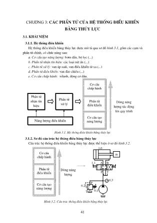Giáo trình Hệ thống truyền động thủy khí - Chương 3: Các phần tử của hệ thống điều khiển bằng thủy lực