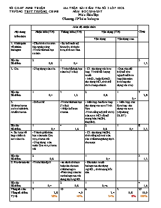 Bài kiểm tra 45 phút môn Hóa học Lớp 10 - Bài số 3 - Năm học 2016-2017 - Trường THPT Trường Chinh (Có đáp án)