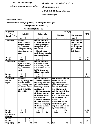 Bài kiểm tra 45 phút môn Hóa học Lớp 10 - Bài số 4 - Năm học 2016-2017 - Trường THPT DTNT Ninh Thuận (Có đáp án)