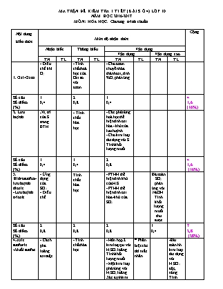 Bài kiểm tra 45 phút môn Hóa học Lớp 10 - Bài số 4 - Năm học 2016-2017 - Trường THPT Trường Chinh (Có đáp án)