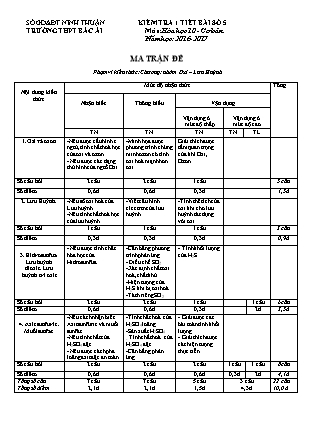 Bài kiểm tra 45 phút môn Hóa học Lớp 10 - Bài số 5 - Năm học 2016-2017 - Trường THPT Bác Ái (Có đáp án)