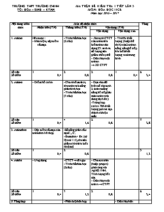 Bài kiểm tra 45 phút môn Hóa học Lớp 11 - Bài số 3 - Mã đề: 002 - Năm học 2016-2017 - Trường THPT Trường Chinh (Có đáp án)