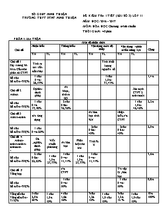 Bài kiểm tra 45 phút môn Hóa học Lớp 11 - Bài số 3 - Năm học 2016-2017 - Trường THPT DTNT Ninh Thuận (Có đáp án)