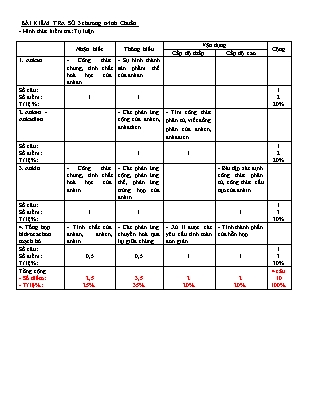 Bài kiểm tra 45 phút môn Hóa học Lớp 11 - Bài số 3 - Năm học 2016-2017 - Trường THPT Lê Quý Đôn (Có đáp án)