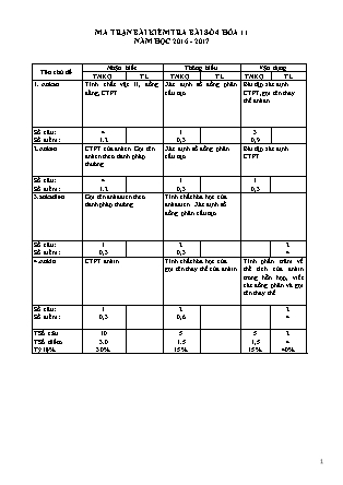 Bài kiểm tra 45 phút môn Hóa học Lớp 11 - Bài số 4 - Mã đề: 133 - Năm học 2016-2017 - Trường THPT Bác Ái (Có đáp án)