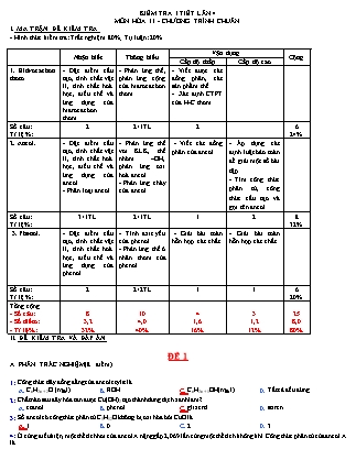 Bài kiểm tra 45 phút môn Hóa học Lớp 11 - Bài số 4 - Năm học 2016-2017 - Trường THPT Lê Quý Đôn (Có đáp án)
