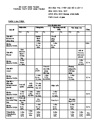 Bài kiểm tra 45 phút môn Hóa học Lớp 11 - Bài số 4 - Năm học 2016-2017 - Trường THPT DTNT Ninh Thuận (Có đáp án)