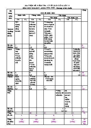 Bài kiểm tra 45 phút môn Hóa học Lớp 11 - Bài số 4 - Năm học 2016-2017 - Trường THPT Trường Chinh (Có đáp án)