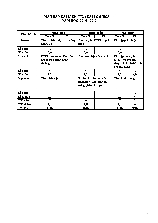 Bài kiểm tra 45 phút môn Hóa học Lớp 11 - Bài số 5 - Mã đề: 141 - Năm học 2016-2017 - Trường THPT Bác Ái (Có đáp án)