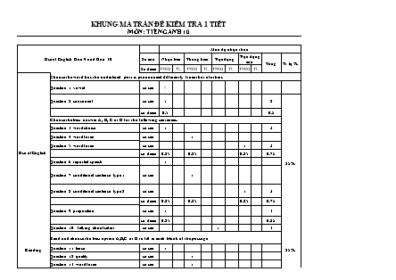 Bài kiểm tra 45 phút môn Tiếng Anh Lớp 10 - Lần 5 - Năm học 2016-2017 - Trường THPT Bác Ái (Có đáp án)