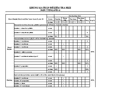 Bài kiểm tra 45 phút môn Tiếng Anh Lớp 10 - Lần 6 - Năm học 2016-2017 - Trường THPT Bác Ái (Có đáp án)
