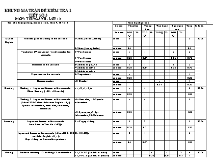 Bài kiểm tra 45 phút môn Tiếng Anh Lớp 12 - Bài số 3 - Mã đề: 001 - Năm học 2016-2017 - Trường THPT Trường Chinh (Có đáp án)