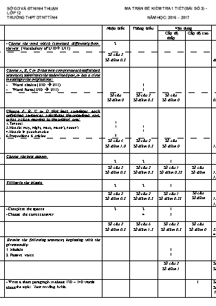 Bài kiểm tra 45 phút môn Tiếng Anh Lớp 12 - Bài số 3 - Năm học 2016-2017 - Trường THPT Dân tộc nội trú (Có đáp án)