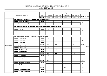 Bài kiểm tra 45 phút môn Tiếng Anh Lớp 12 - Bài số 5 - Mã đề: 111 - Năm học 2016-2017 - Trường THPT Bác Ái (Có đáp án)