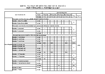 Bài kiểm tra 45 phút môn Tiếng Anh Lớp 12 - Bài số 6 - Mã đề: 111 - Năm học 2016-2017 - Trường THPT Bác Ái (Có đáp án)