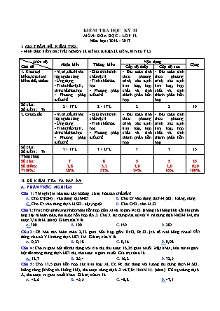 Bài kiểm tra Học kì 2 môn Hóa học Lớp 11 - Năm học 2016-2017 - Trường THPT Lê Quý Đôn