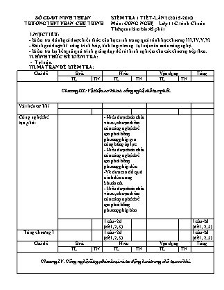 Đề kiểm tra 45 phút môn Công nghệ Lớp 11 - Lần 2 - Năm học 2015-2016 - Trường THPT Phan Chu Trinh (Có đáp án)