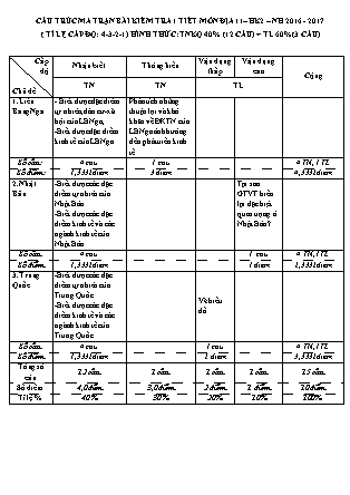 Đề kiểm tra 45 phút môn Địa lí Lớp 11 - Đề số 1 - Năm học 2016-2017 - Trường THPT Tôn Đức Thắng (Có đáp án)