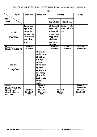 Đề kiểm tra 45 phút môn Địa lí Lớp 11 - Năm học 2015-2016 - Trường THPT Tôn Đức Thắng (Có đáp án)