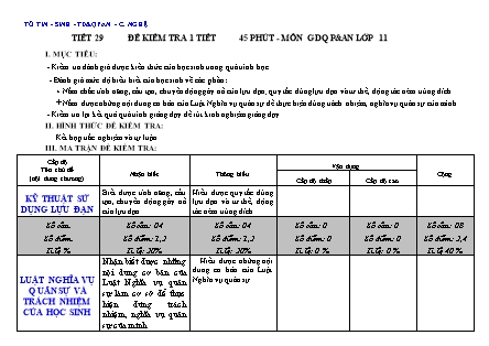 Đề kiểm tra 45 phút môn Giáo dục quốc phòng Khối 11 - Năm học 2015-2016 - Trường THPT Phan Chu Trinh (Có đáp án)