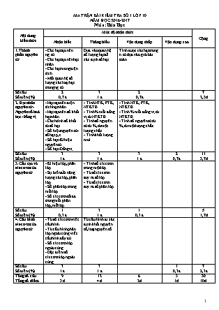 Đề kiểm tra 45 phút môn Hóa học Lớp 10 - Bài số 1 - Mã đề: 105 - Năm học 2016-2017 - Trường THPT Bác Ái (Có đáp án)