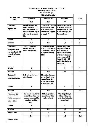 Đề kiểm tra 45 phút môn Hóa học Lớp 10 - Bài số 3 - Mã đề: 113 - Năm học 2016-2017 - Trường THPT Bác Ái (Có đáp án)