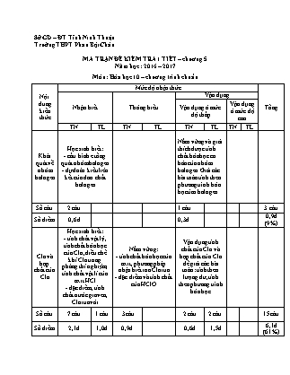 Đề kiểm tra 45 phút môn Hóa học Lớp 10 - Bài số 3 - Mã đề: 132 - Năm học 2016-2017 - Trường THPT Phan Bội Châu (Có đáp án)