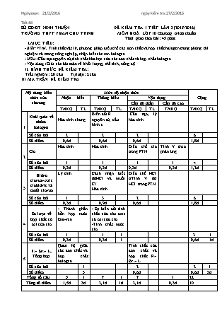 Đề kiểm tra 45 phút môn Hóa học Lớp 10 - Bài số 3 - Năm học 2015-2016 - Trường THPT Phan Chu Trinh (Có đáp án)