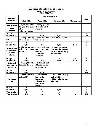 Đề kiểm tra 45 phút môn Hóa học Lớp 10 - Bài số 4 - Mã đề: 143 - Năm học 2015-2016 - Trường THPT Bác Ái (Có đáp án)