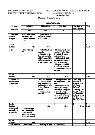 Đề kiểm tra 45 phút môn Hóa học Lớp 10 - Lần 3 - Mã đề: 132 - Năm học 2015-2016 - Trường THPT Trường Chinh (Có đáp án)