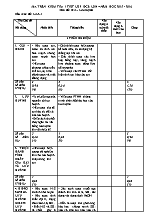 Đề kiểm tra 45 phút môn Hóa học Lớp 10 - Lần 4 - Năm học 2015-2016 - Trường THPT Tôn Đức Thắng
