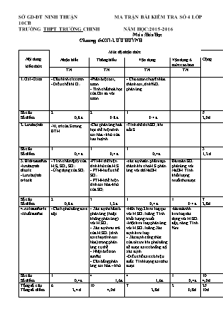 Đề kiểm tra 45 phút môn Hóa học Lớp 10 - Lần 4 - Năm học 2015-2016 - Trường THPT Trường Chinh (Có đáp án)