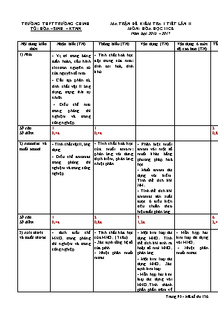 Đề kiểm tra 45 phút môn Hóa học Lớp 11 - Bài số 2 - Mã đề: 136 - Năm học 2016-2017 - Trường THPT Trường Chinh (Có đáp án)