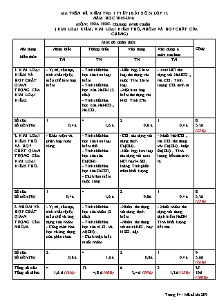 Đề kiểm tra 45 phút môn Hóa học Lớp 11 - Bài số 3 - Mã đề: 132 - Năm học 2015-2016 - Trường THPT Trường Chinh (Có đáp án)