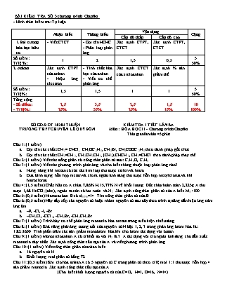 Đề kiểm tra 45 phút môn Hóa học Lớp 11 - Bài số 3 - Năm học 2016-2017 - Trường THPT Lê Quý Đôn (Có đáp án)