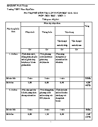 Đề kiểm tra 45 phút môn Hóa học Lớp 11 - Lần 3 - Năm học 2015-2016 - Trường THPT Phan Bội Châu (Có đáp án)