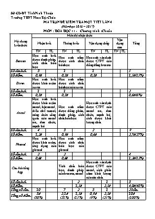 Đề kiểm tra 45 phút môn Hóa học Lớp 11 - Lần 4 - Mã đề: 132 - Năm học 2016-2017 - Trường THPT Phan Bội Châu (Có đáp án)