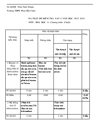 Đề kiểm tra 45 phút môn Hóa học Lớp 11 - Lần 4 - Năm học 2015-2016 - Trường THPT Phan Bội Châu (Có đáp án)