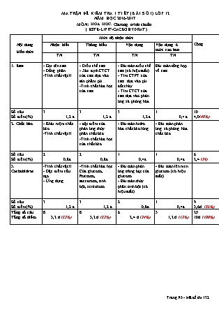 Đề kiểm tra 45 phút môn Hóa học Lớp 12 - Bài số 1 - Năm học 2016-2017 - Trường THPT Trường Chinh (Có đáp án)