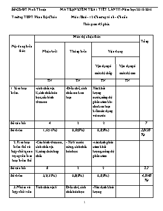 Đề kiểm tra 45 phút môn Hóa học Lớp 12 - Lần 3 - Năm học 2015-2016 - Trường THPT Phan Bội Châu (Có đáp án)