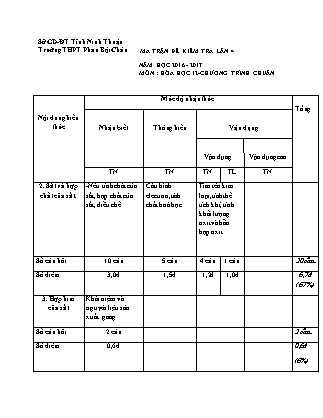 Đề kiểm tra 45 phút môn Hóa học Lớp 12 - Lần 4 - Mã đề: 132 - Năm học 2016-2017 - Trường THPT Phan Bội Châu (Có đáp án)