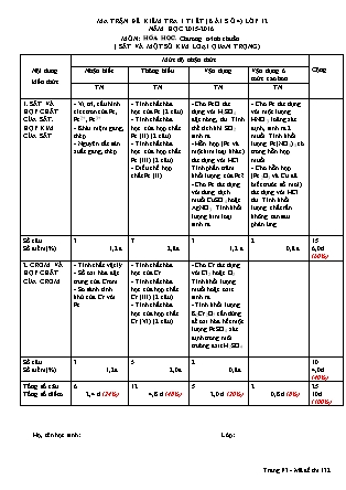 Đề kiểm tra 45 phút môn Hóa học Lớp 12 - Lần 4 - Mã đề: 132- Năm học 2015-2016 - Trường THPT Trường Chinh (Có đáp án)
