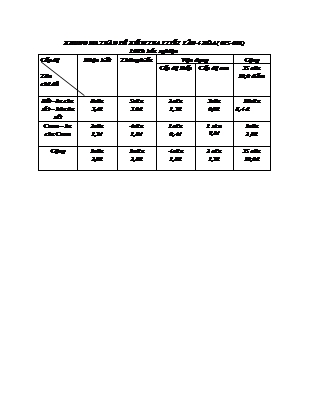 Đề kiểm tra 45 phút môn Hóa học Lớp 12 - Lần 4 - Mã đề: 134 - Năm học 2015-2016 - Trường THPT Phạm Văn Đồng (Có đáp án)