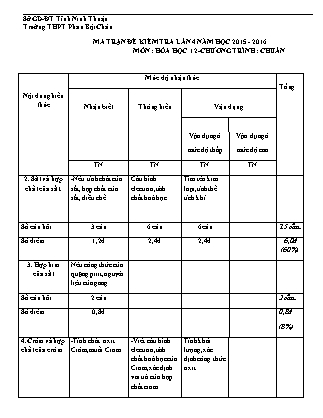 Đề kiểm tra 45 phút môn Hóa học Lớp 12 - Lần 4 - Năm học 2015-2016 - Trường THPT Phan Bội Châu (Có đáp án)