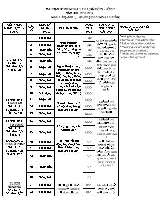Đề kiểm tra 45 phút môn Tiếng Anh Lớp 10 - Bài số 2 - Mã đề: 001 - Năm học 2016-2017 - Trường THPT Trường Chinh (Có đáp án)