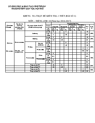 Đề kiểm tra 45 phút môn Tiếng Anh Lớp 10 - Bài số 2 - Năm học 2016-2017