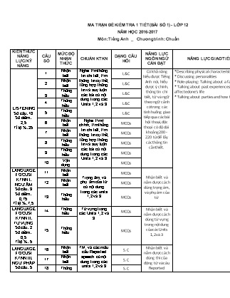Đề kiểm tra 45 phút môn Tiếng Anh Lớp 12 - Bài số 1 - Năm học 2016-2017 - Trường THPT Trường Chinh (Có đáp án)